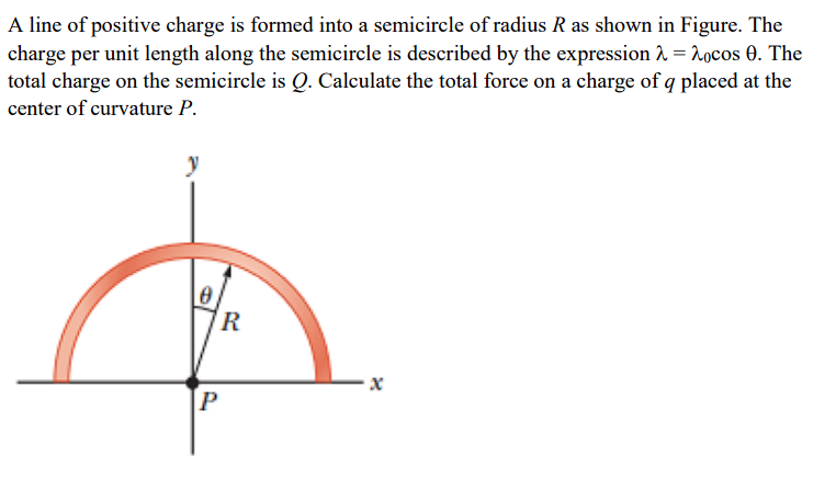 Solved A line of positive charge is formed into a semicircle | Chegg.com