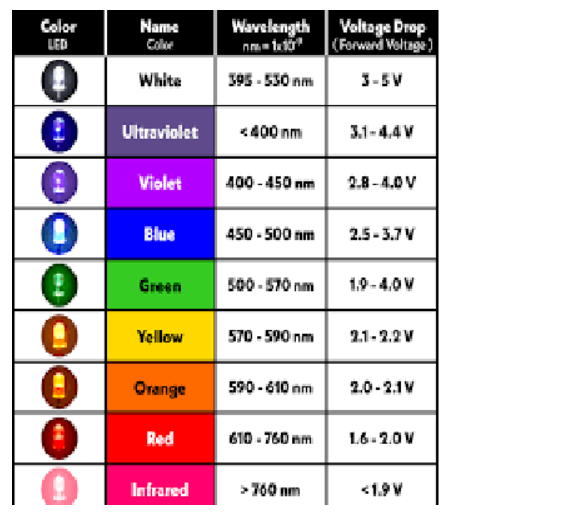 Solved use the table below to Calcaute the series resistor