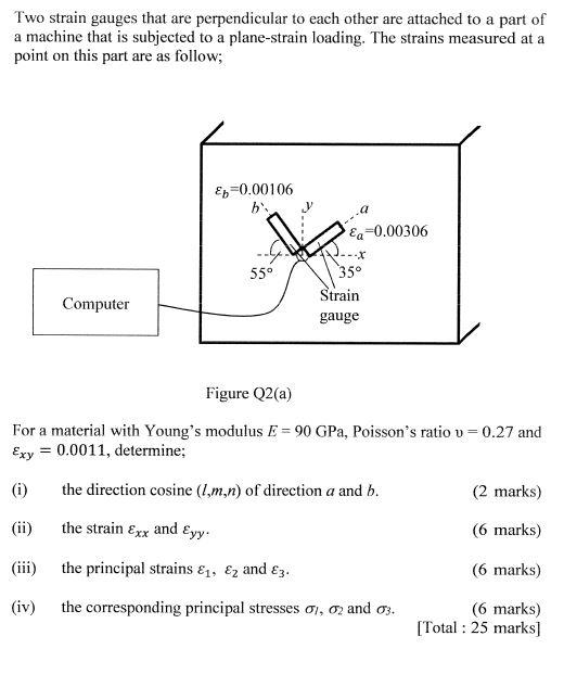 Solved Two strain gauges that are perpendicular to each | Chegg.com