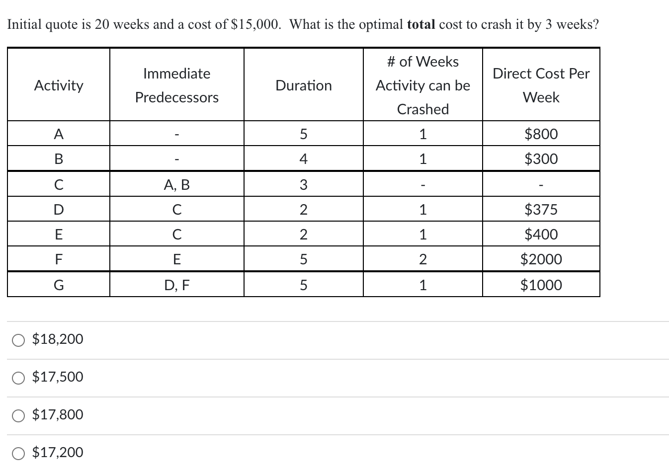 Solved What is the optimal TOTAL cost (original bid + all | Chegg.com