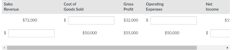 revenue - cost of goods sold - expenses = net income