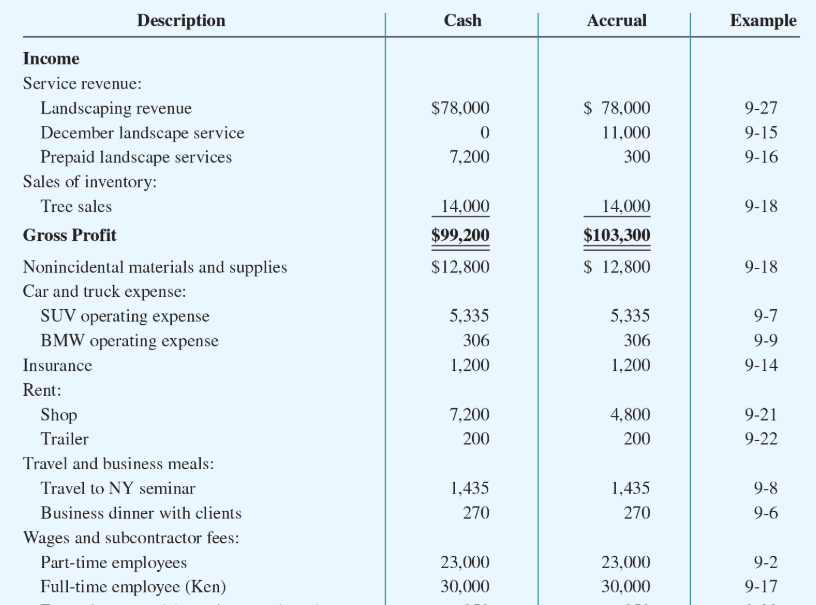 How To Make A 1040 Schedule C 2020 - Hampel Bloggen