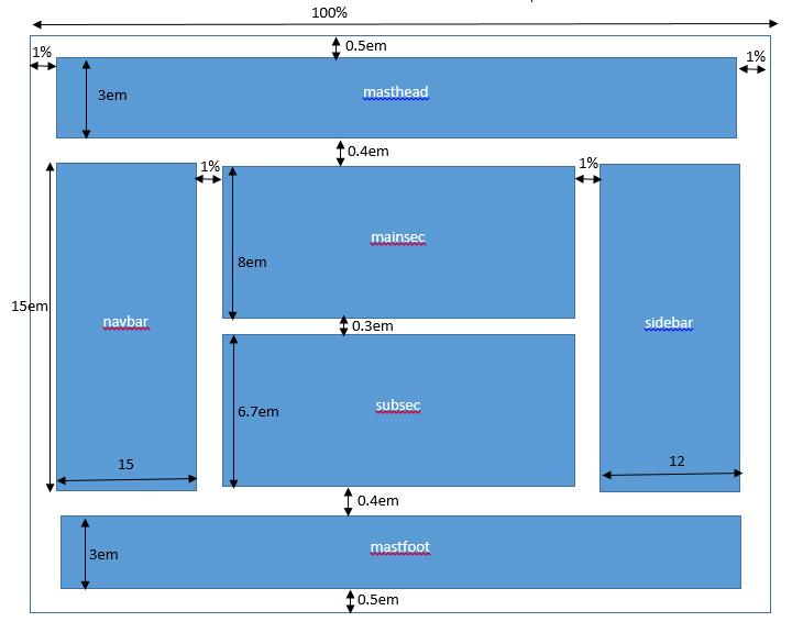 Use the grid layout module to create the columns and