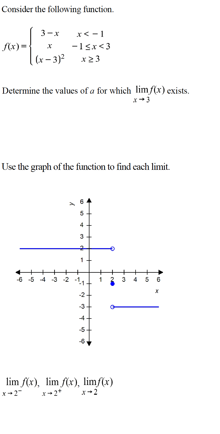 Solved Consider The Following Function. | Chegg.com