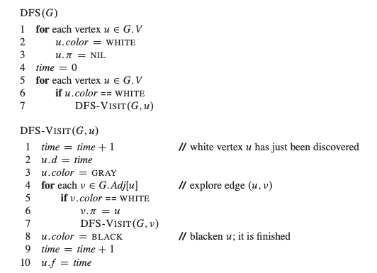 Solved Depth First Search (DFS) is a fundamental graph | Chegg.com