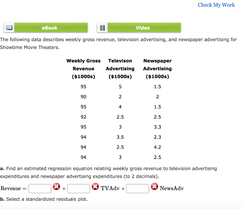 Solved The Following Data Describes Weekly Gross Revenue, | Chegg.com