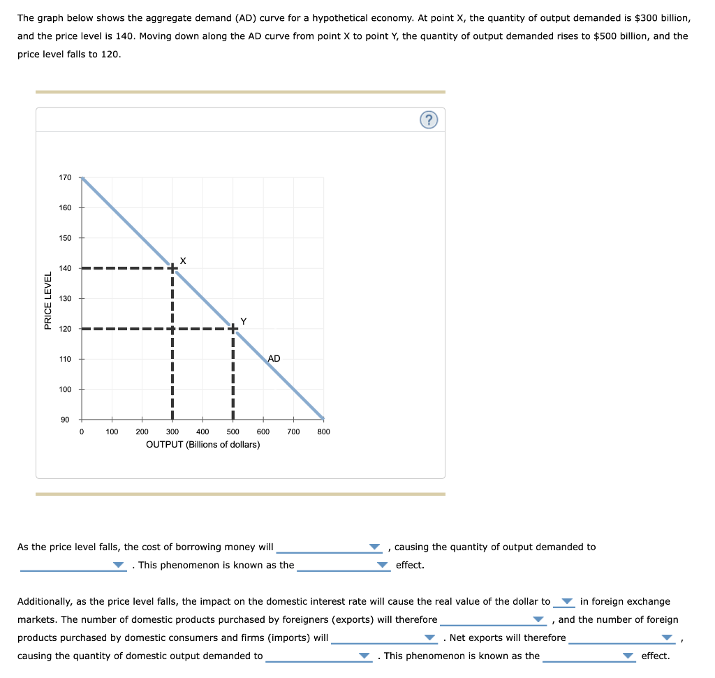 solved-the-graph-below-shows-the-aggregate-demand-ad-curve-chegg