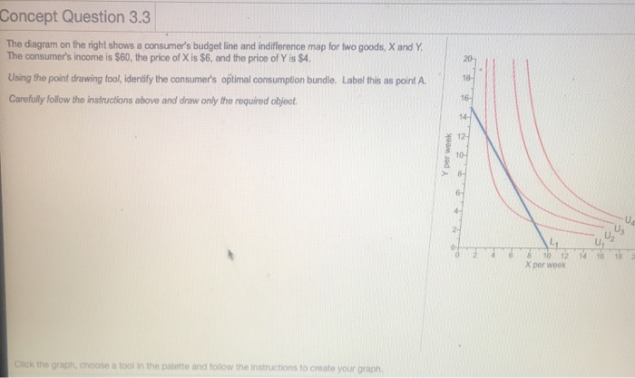 Solved Concept Question 3.3 The diagram on the right shows a | Chegg.com