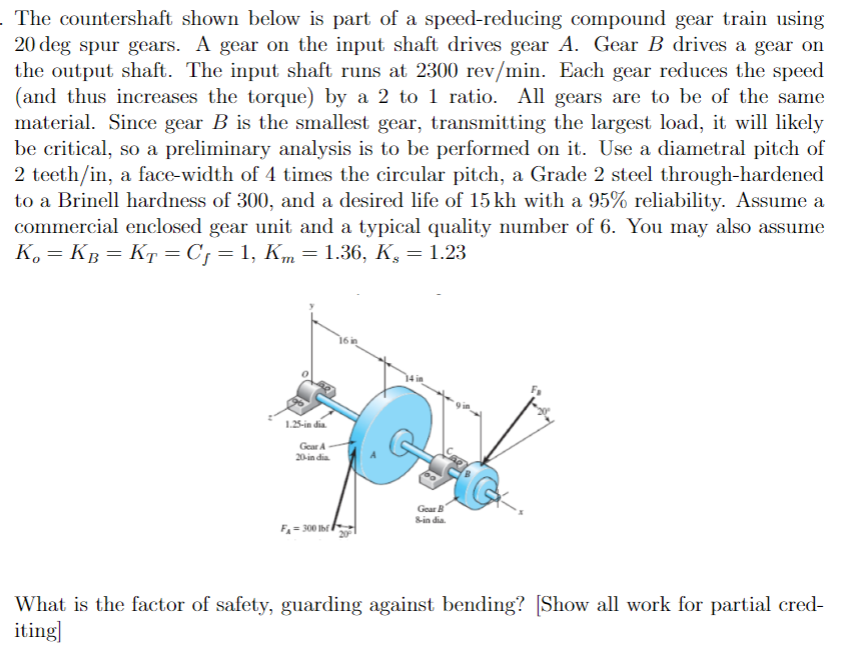 Solved - The Countershaft Shown Below Is Part Of A | Chegg.com