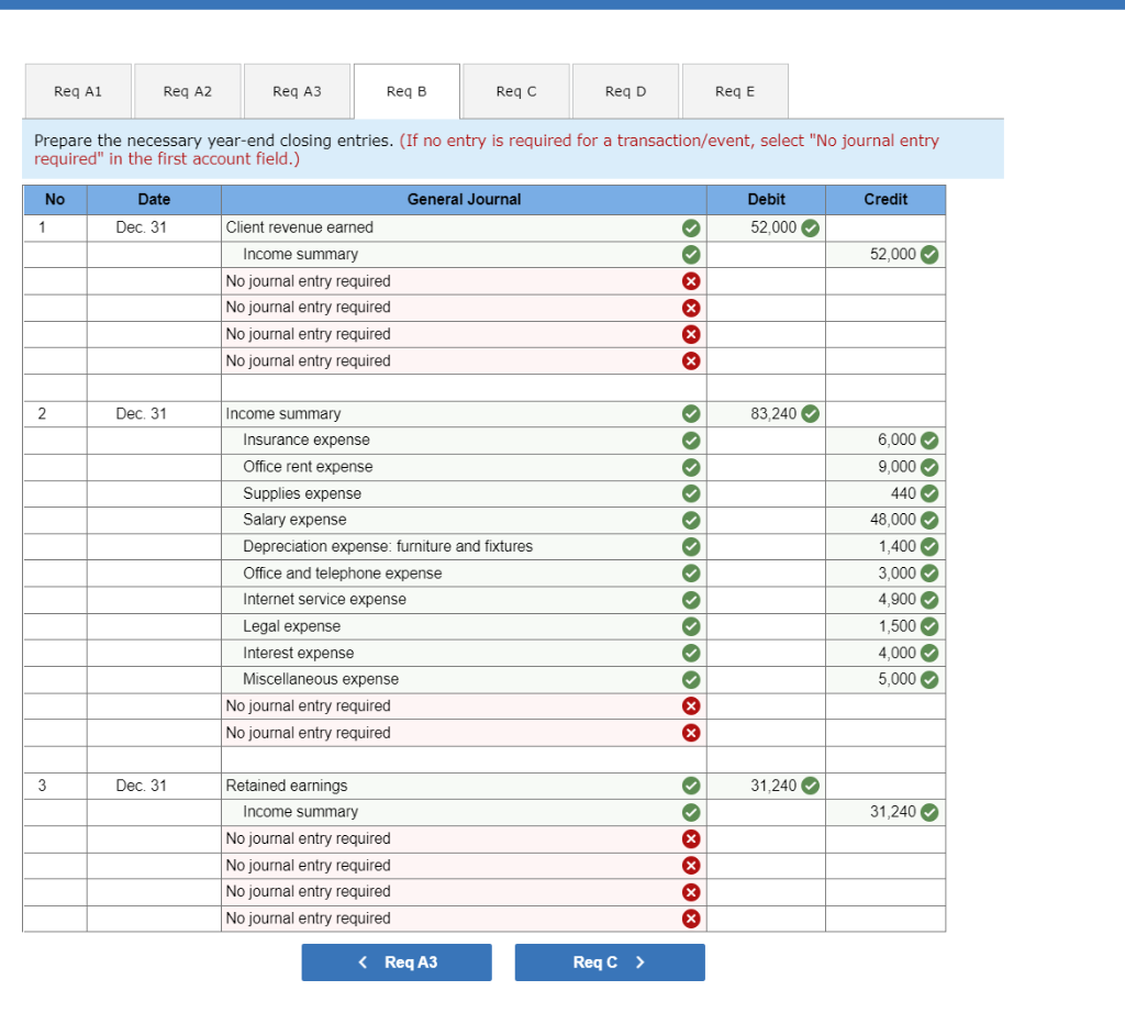 Solved Mystic Masters, Inc., provides