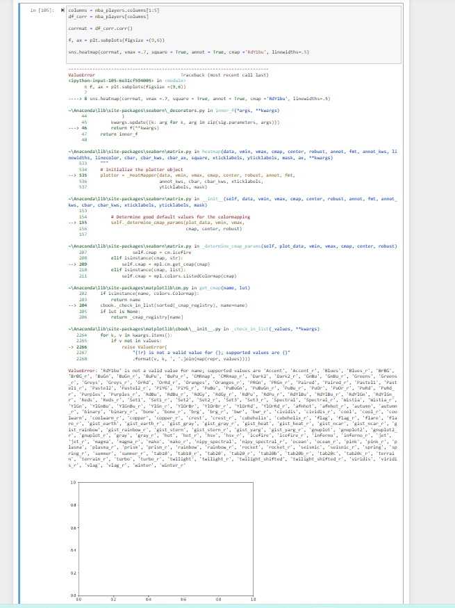 Solved Please help to try to create a heatmap for my data, | Chegg.com