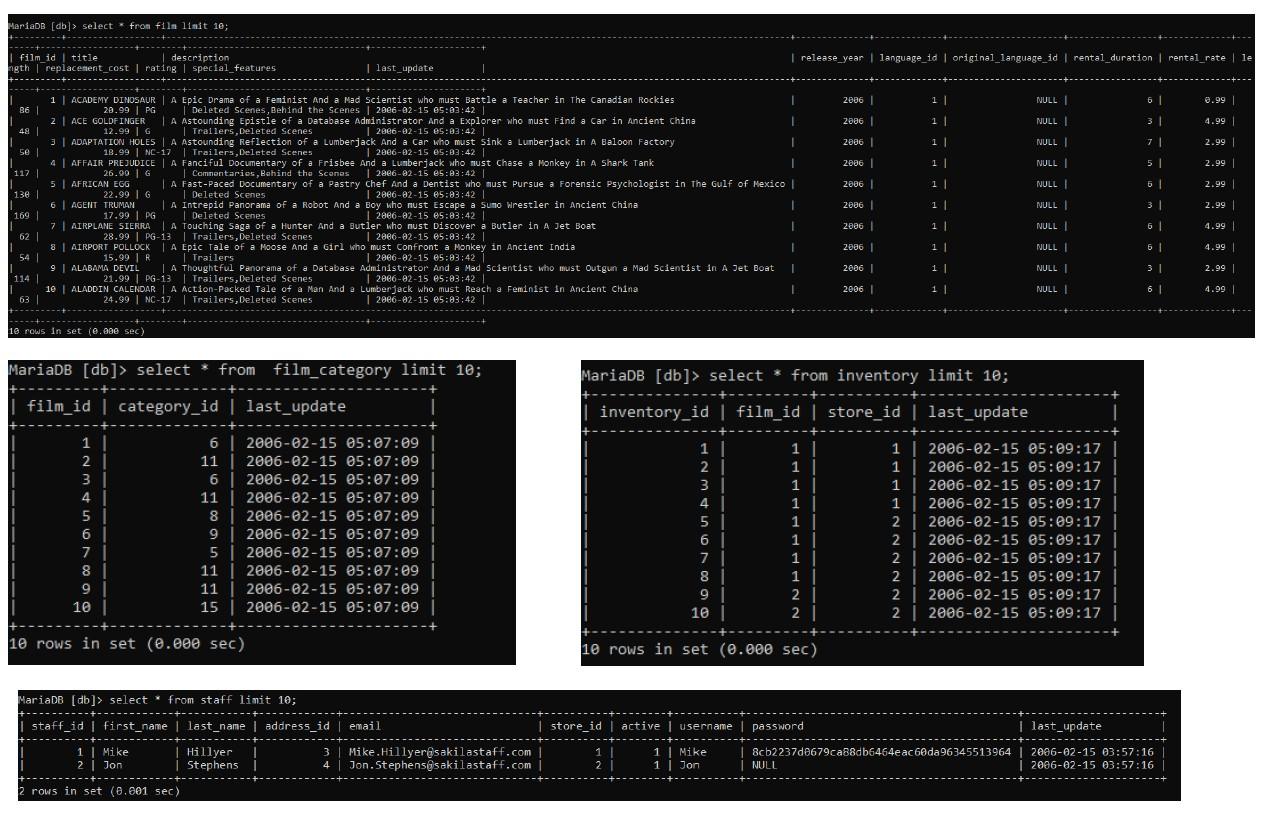 Solved The Tables are given in SQL format. Code the | Chegg.com