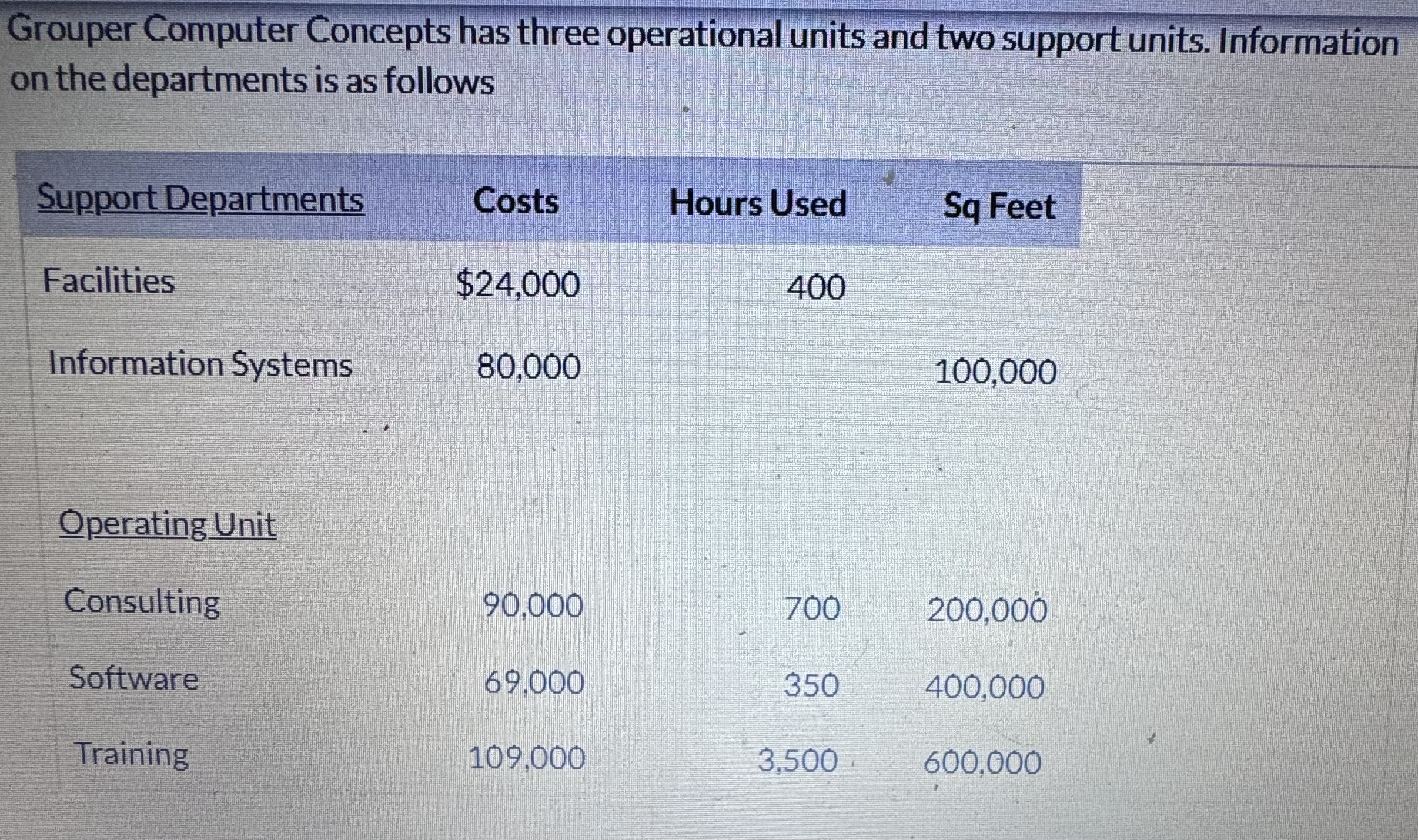 Solved Grouper Computer Concepts has three operational units | Chegg.com