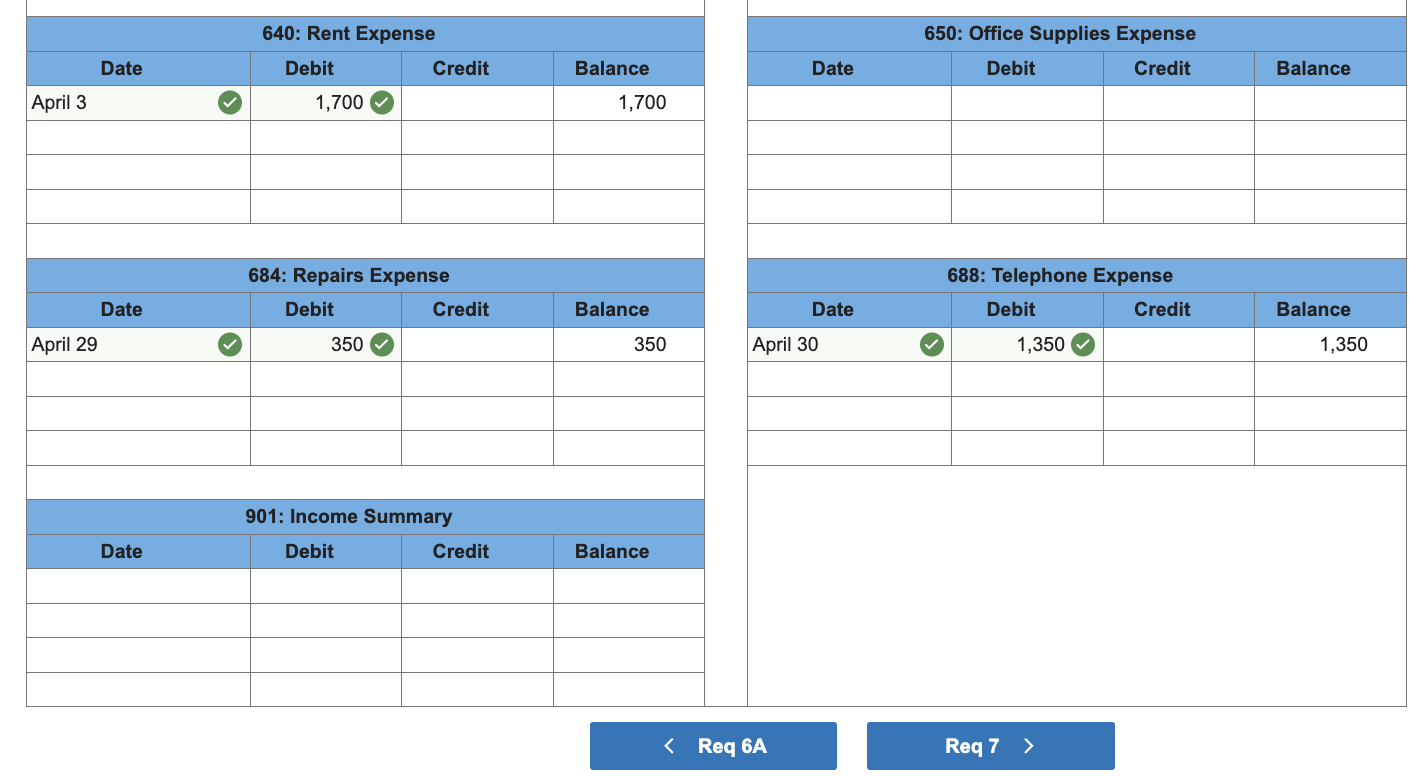 Solved Problem 3-5A (Algo) Applying the accounting cycle LO | Chegg.com