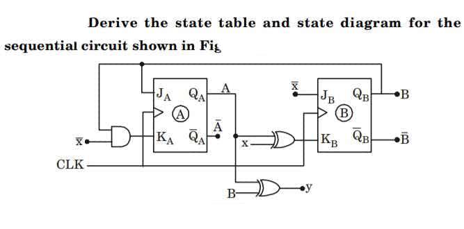 Solved Derive The State Table And State Diagram For The 