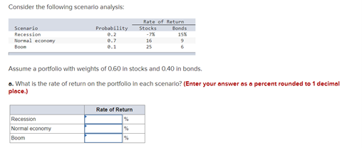 Consider the following scenario analysis: Probability 0.2 Rate of Return Stocks Bonds Scenario Recession Normal economy Boom