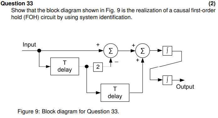 Solved Question 33 (2) Show that the block diagram shown in | Chegg.com