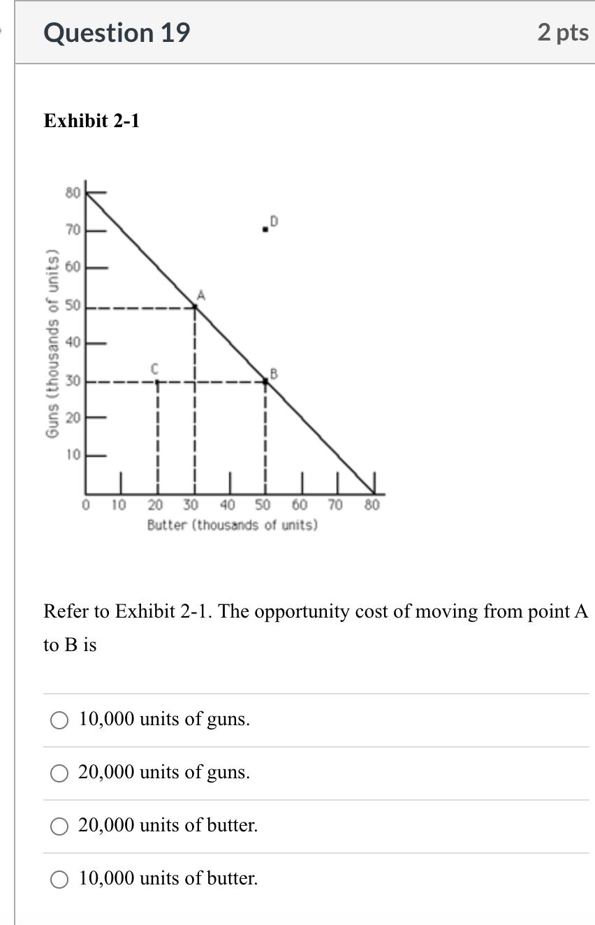 Solved Refer to Exhibit 21. The opportunity cost of moving