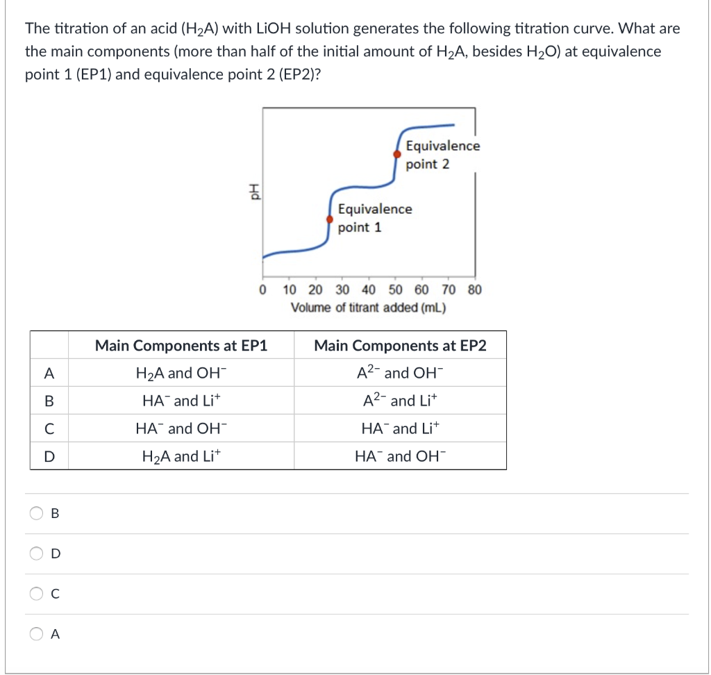 Solved The titration of an acid (H2A) with LiOH solution