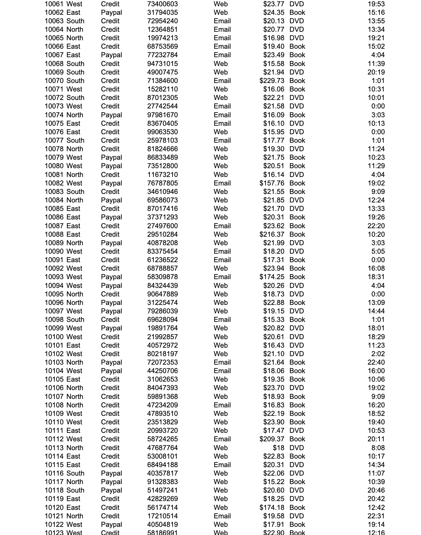 solved-1-on-the-first-worksheet-from-the-excel-data-file-chegg