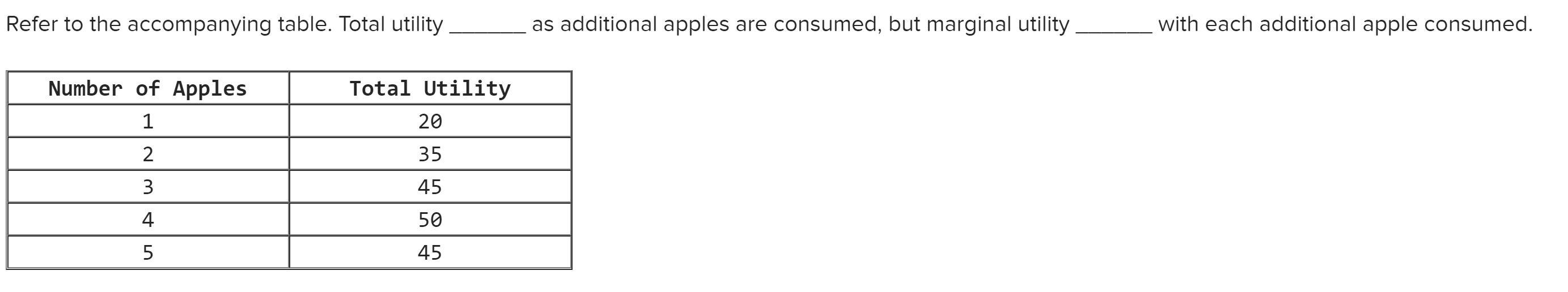 Solved Refer to the table. Total utility as