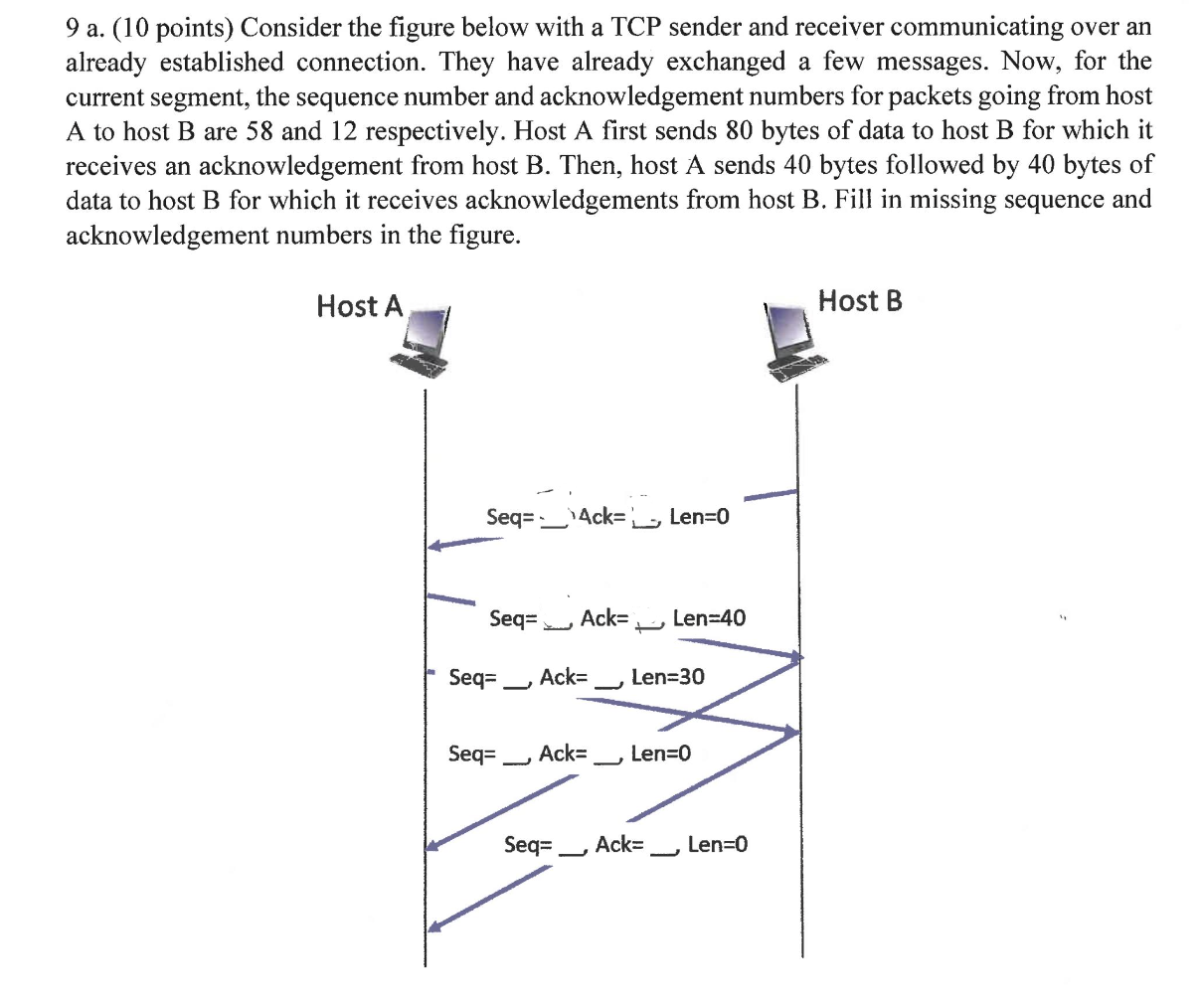 9 a. (10 points) Consider the figure below with a TCP | Chegg.com