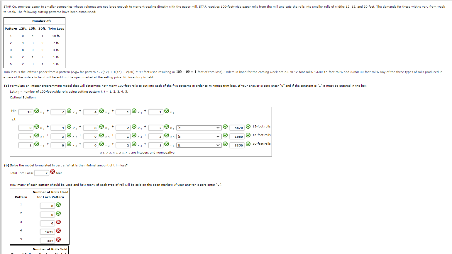 Solved (b) Solve the model formulated in part a. What is the | Chegg.com
