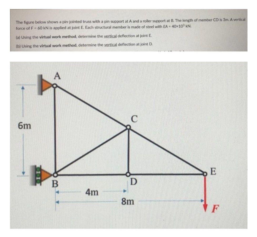 Solved The Figure Below Shows A Pin Jointed Truss With A Pin