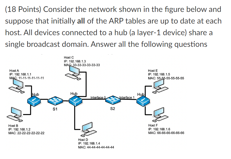 (18 Points) Consider the network shown in the figure | Chegg.com