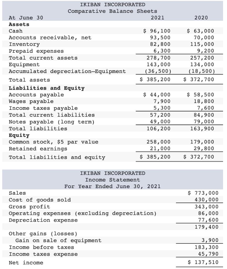 Solved Exercise 12-12 (Algo) Indirect: Preparing statement | Chegg.com