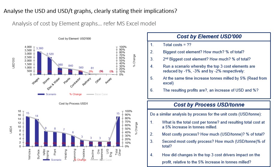 Usd Visual Graph Example Solved Analyse the USD and USD/t graphs, clearly stating | Chegg.com