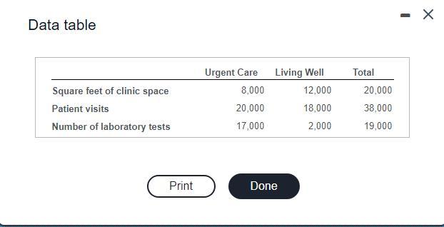 lee urgent care lab hours