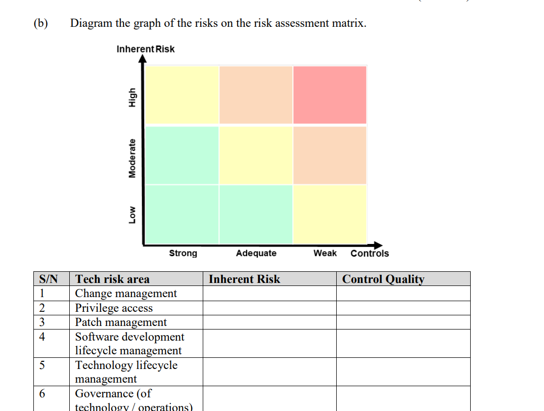Solved (b) Diagram the graph of the risks on the risk | Chegg.com
