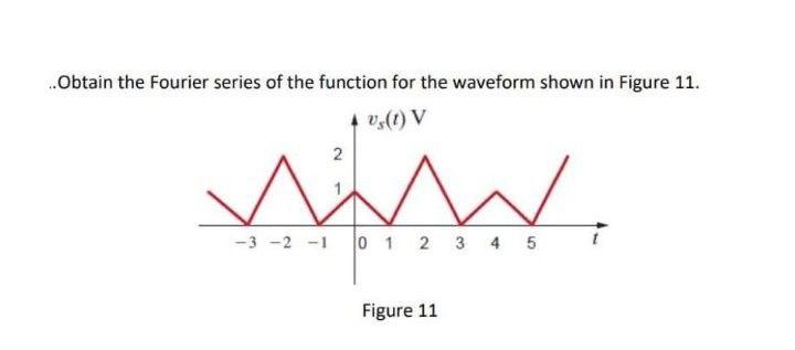 Solved Obtain the Fourier series of the function for the | Chegg.com