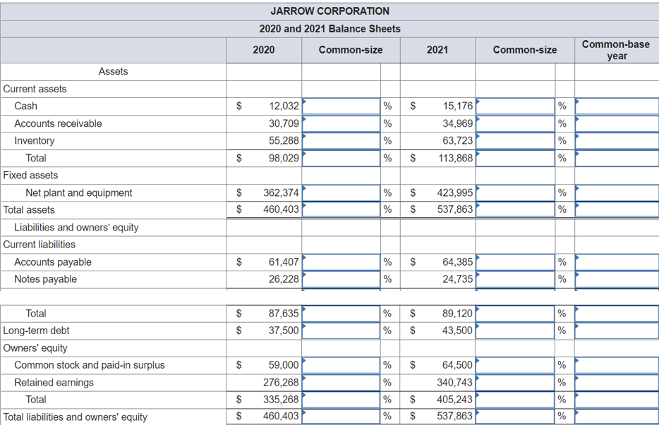 Solved In addition to common-size financial statements, | Chegg.com