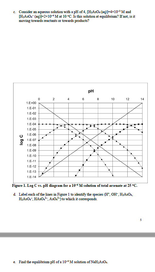 Equation Sheet Ag Ag Rt In Q Ag Rt In K K Chegg Com