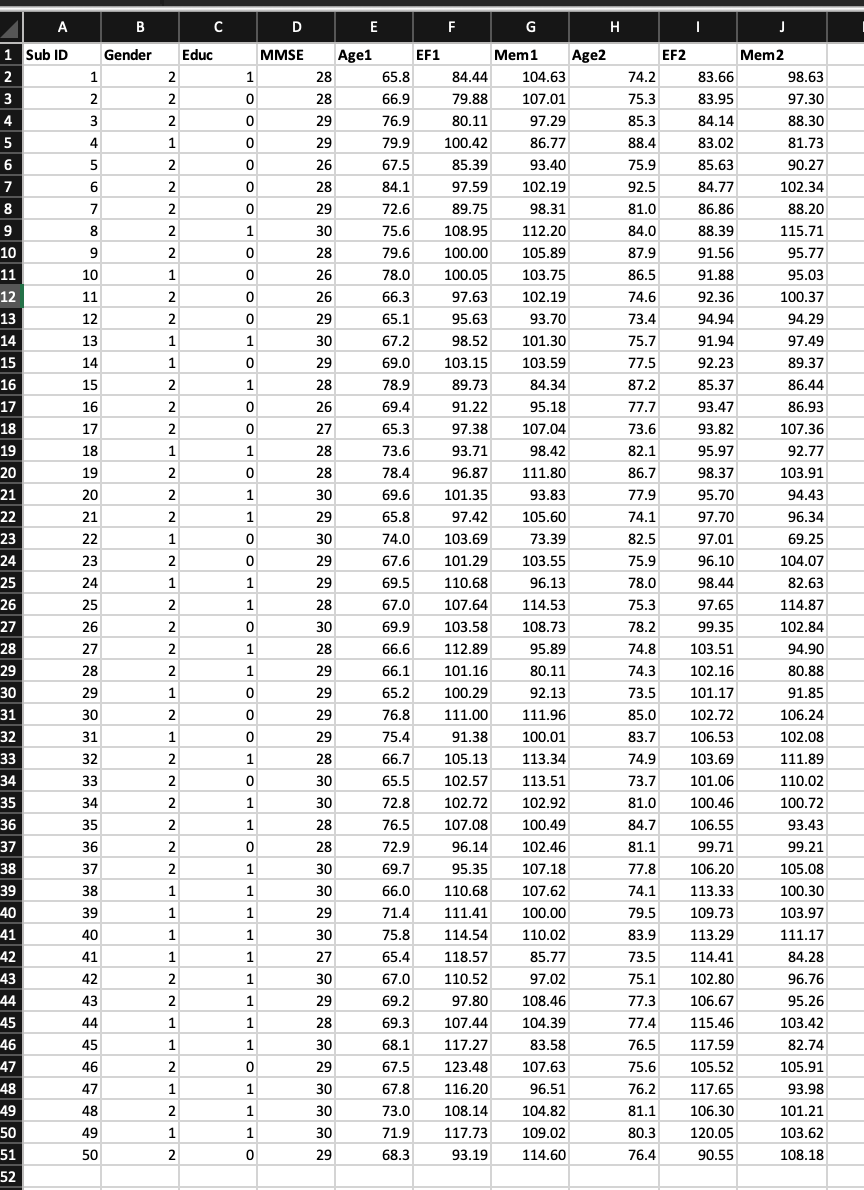 Solved Select, perform, and interpret a t test with SPSS | Chegg.com