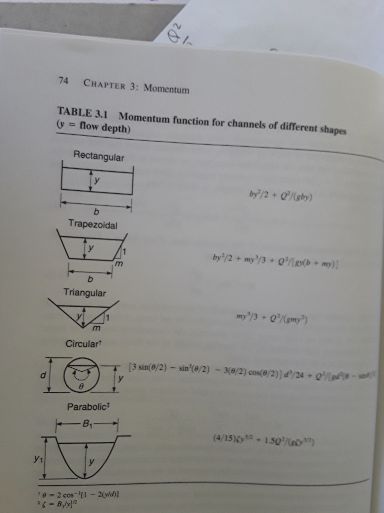 Solved A hydraulic jump is to be formed in a trapezoidal