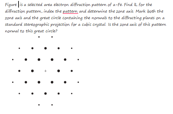 Solved Figure | ﻿is a selected area electron diffraction | Chegg.com