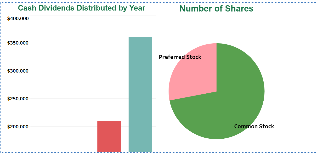 Solved As head of Adita Inc., potential investors are asking