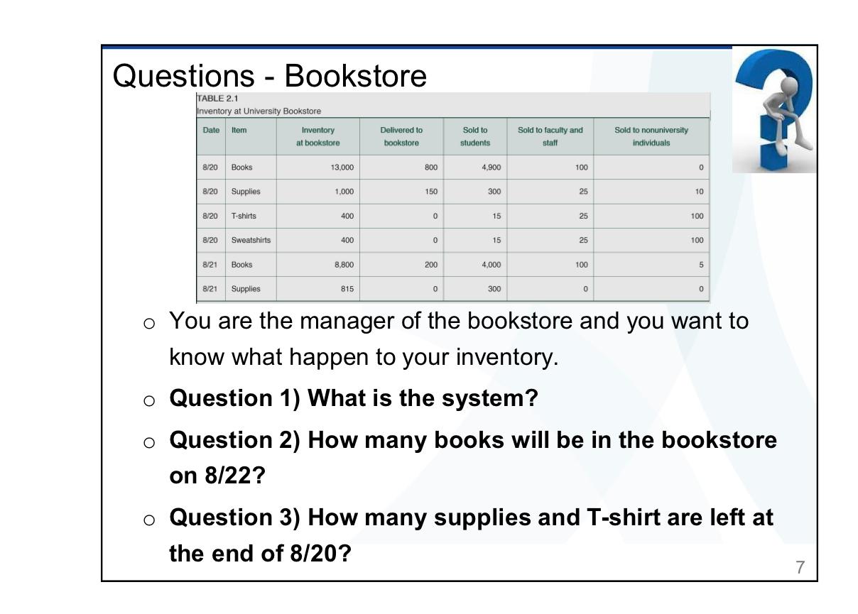 Solved Questions - Bookstore - You are the manager of the | Chegg.com