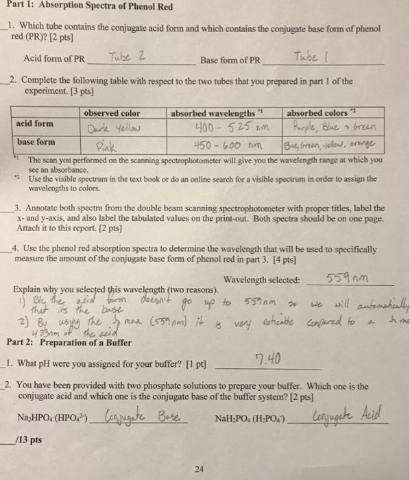 Part 1: Absorption Spectra of Phenol Red 1. Which | Chegg.com