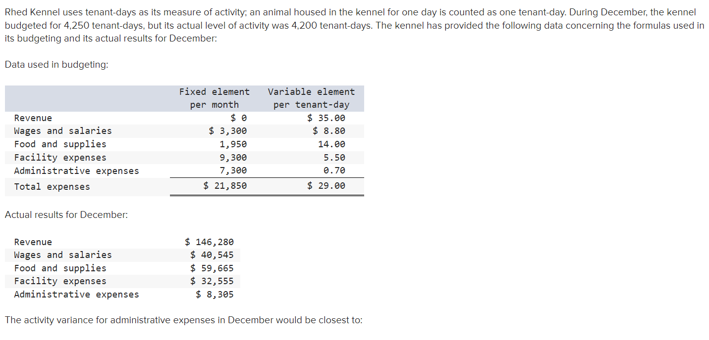 Solved Rhed Kennel uses tenantdays as its measure of