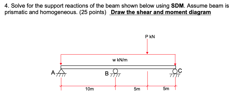 Solved 4. Solve for the support reactions of the beam shown | Chegg.com