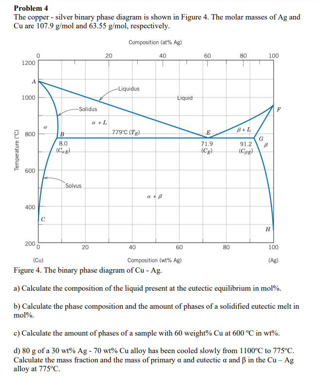 Solved Problem 4The copper - ﻿silver binary phase diagram is | Chegg.com