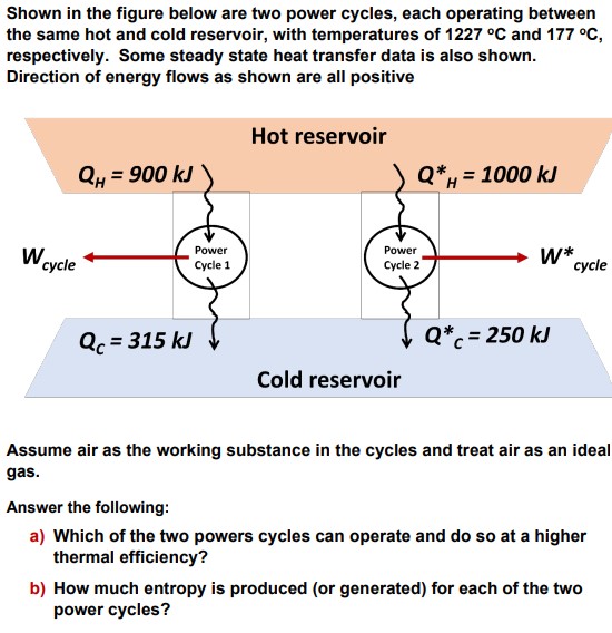 Solved Shown in the figure below are two power cycles, each | Chegg.com