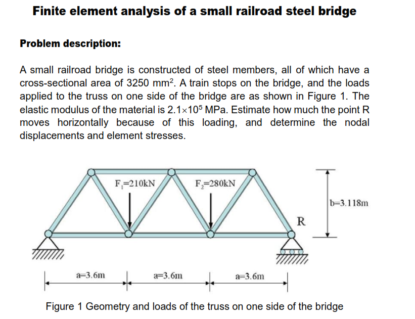 Solved Finite element analysis of a small railroad steel | Chegg.com