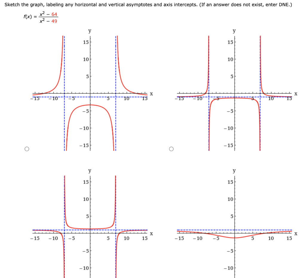 Solved Sketch the graph, labeling any horizontal and | Chegg.com