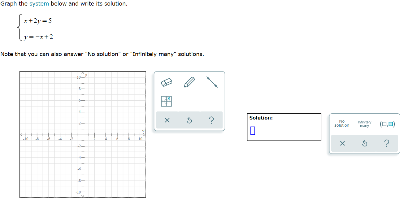 Solved Graph The System Below And Write Its Solution X 2y 5 Chegg Com