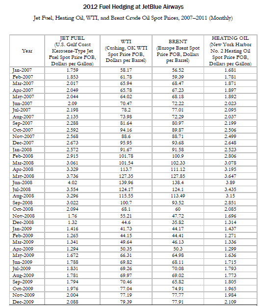 Review the correlations between each of the